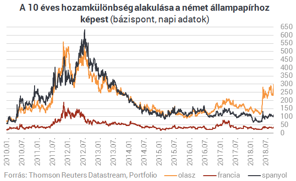 Dacol a szigorral Olaszország, nagy támadás készül ellene a háttérben