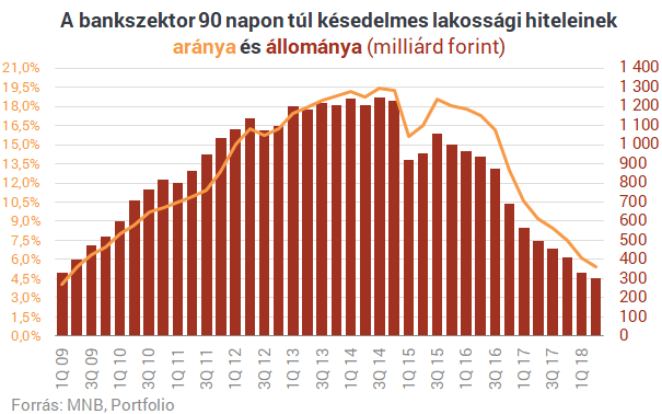 Lakáshitelek: ebből még baj lehet, megindult a következő lavina