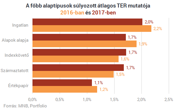 Szinte semmit sem kell fizetned, hogy profi szakember kezelje a pénzedet