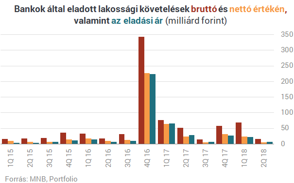 Lakáshitelek: ebből még baj lehet, megindult a következő lavina