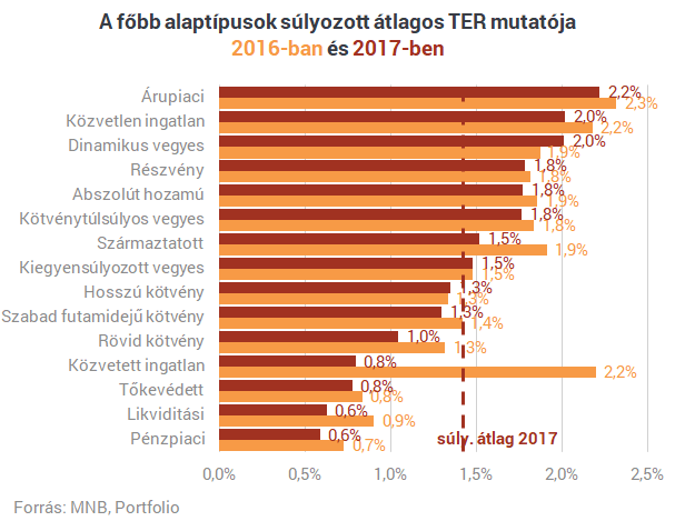Szinte semmit sem kell fizetned, hogy profi szakember kezelje a pénzedet