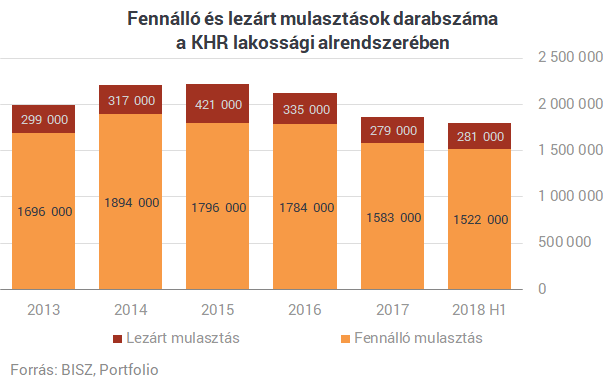 Lakáshitelek: ebből még baj lehet, megindult a következő lavina