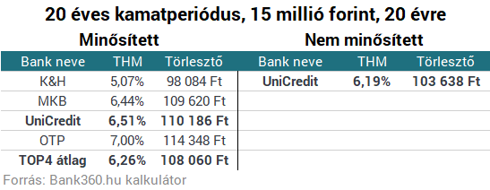 Legjobb lakáshitelek Magyarországon: nem mind arany, ami fénylik