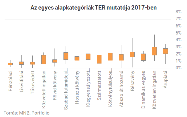 Szinte semmit sem kell fizetned, hogy profi szakember kezelje a pénzedet