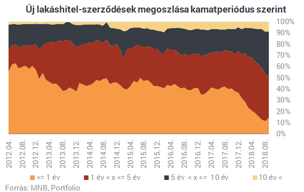 Legjobb lakáshitelek Magyarországon: nem mind arany, ami fénylik