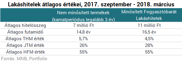 Legjobb lakáshitelek Magyarországon: nem mind arany, ami fénylik