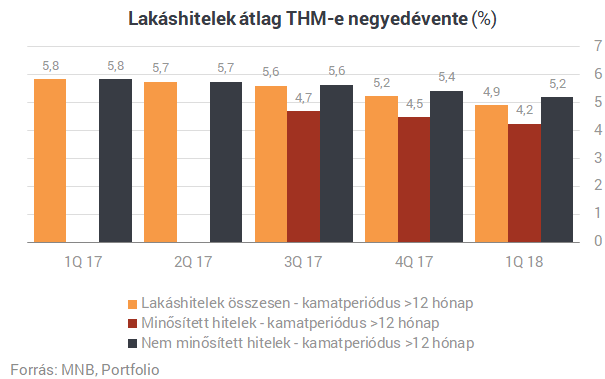 Legjobb lakáshitelek Magyarországon: nem mind arany, ami fénylik