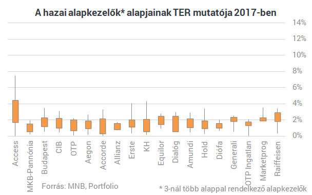 Szinte semmit sem kell fizetned, hogy profi szakember kezelje a pénzedet