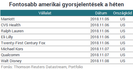 A vállalati gyorsjelentések árnyékában kapaszkodhat feljebb Európa