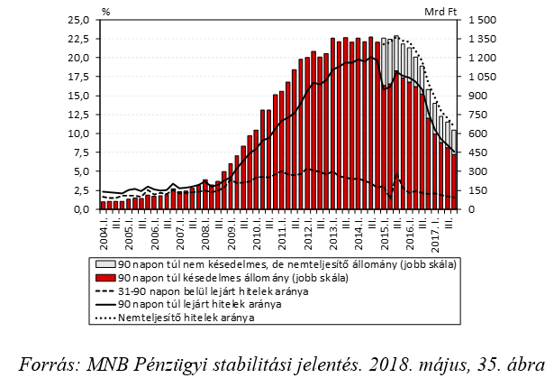 Bedőlt hitelek: van remény a szegényeknek, itt a megoldás!