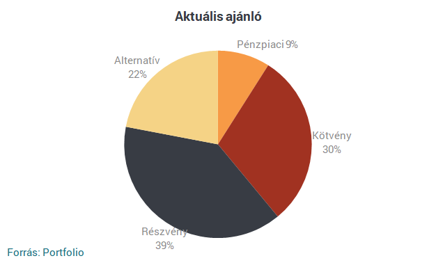 Equilor: a mikulás rali várat még magára
