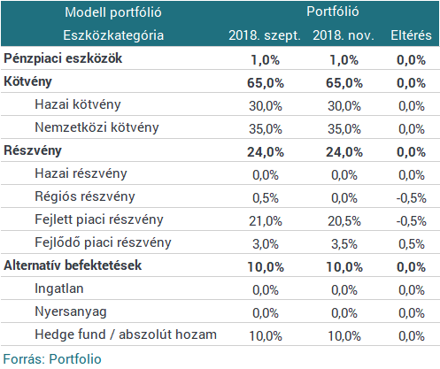 Erste: továbbra is mérsékelten optimisták vagyunk