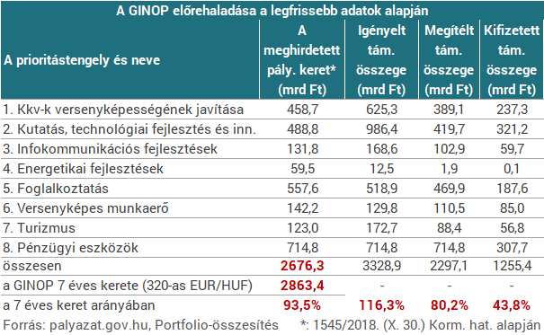 Úgy csavarta le a kormány az EU-s pénzcsapot, hogy közben nagy adag brüsszeli pénzt kapott