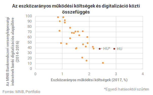 Digitális sivatag a magyar bankrendszer - az EU sereghajtói vagyunk