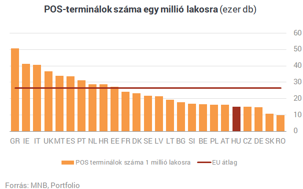 Digitális sivatag a magyar bankrendszer - az EU sereghajtói vagyunk