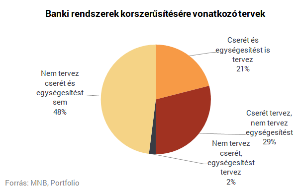 Digitális sivatag a magyar bankrendszer - az EU sereghajtói vagyunk