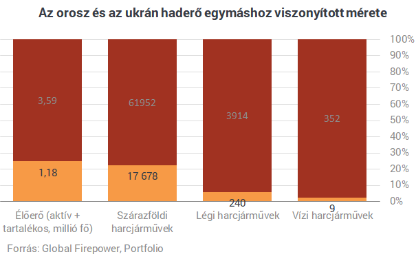 Szörnyű katasztrófa lesz a vége, ha háború robban ki a szomszédban