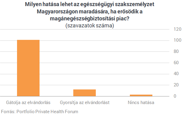 Egyértelmű üzenet: a vállalati egészségbiztosítások gyengítése káros