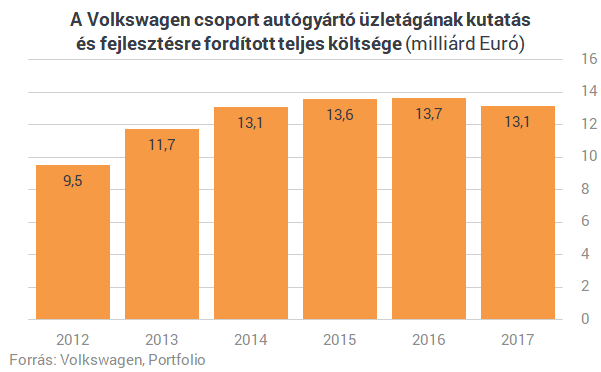 Németország elektromosautó-gyártó nagyhatalom lesz - Totálisan átalakul a Volkswagen