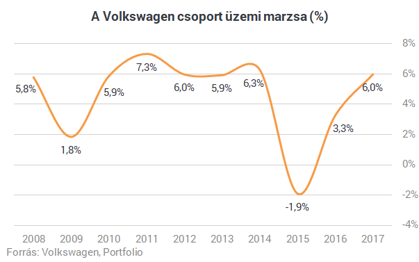 Németország elektromosautó-gyártó nagyhatalom lesz - Totálisan átalakul a Volkswagen