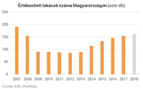 Egymilliós négyzetméterárak a belvárosban - Mit hozhat 2019 a hazai lakáspiacon? (TOP 10 sztori - 3.)