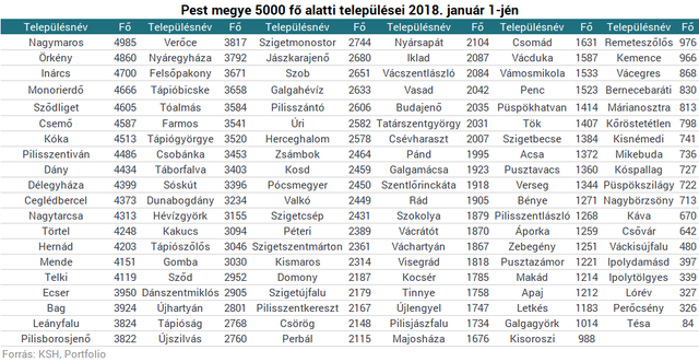 Varga bejelentette: jön a falusi CSOK