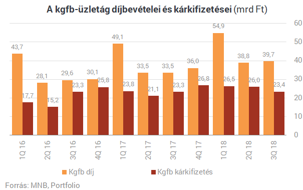 Furcsa szakadás és rég látott pénzeső a magyar biztosítóknál