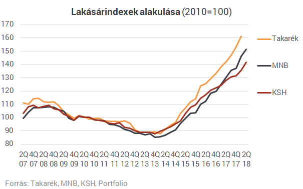 Egymilliós négyzetméterárak a belvárosban - Mit hozhat 2019 a hazai lakáspiacon? (TOP 10 sztori - 3.)