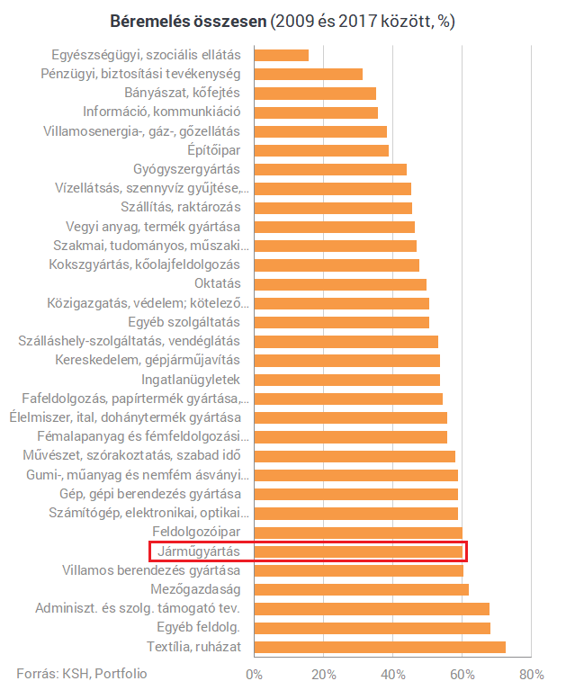 Egy dolgot tehet az autóipar, ha nem akar elbukni