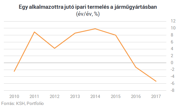 Egy dolgot tehet az autóipar, ha nem akar elbukni