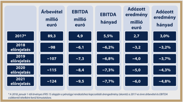 Miért ennyire optimisták a Masterplast vezetői?