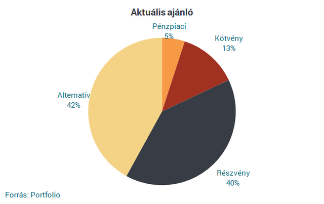Diófa: 2019: lassuló növekedés és törékeny hangulat. Tovább fékeződik vagy újra gázt kap a világgazdaság?