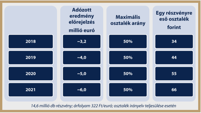 Miért ennyire optimisták a Masterplast vezetői?