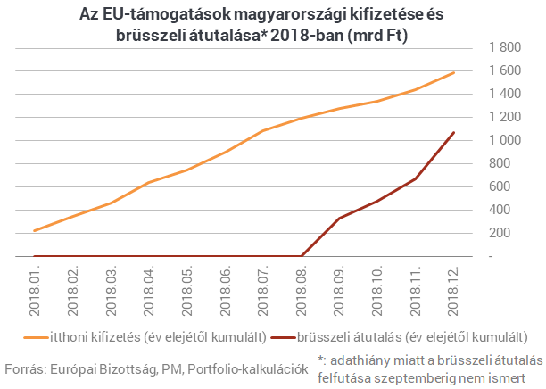 Újabb hatalmas karácsonyi ajándékot kapott a kormány Brüsszelből - Mégis mi van a háttérben?
