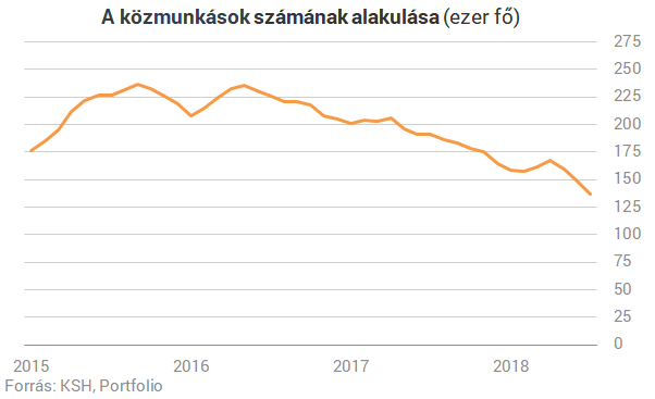 Új rekordokat hoz a jövő év a magyar dolgozóknak