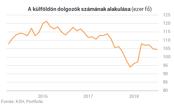 Új rekordokat hoz a jövő év a magyar dolgozóknak