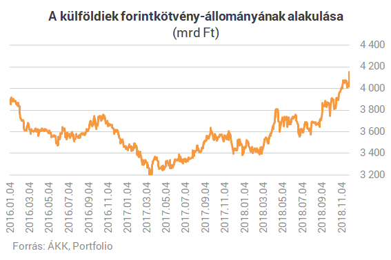 Elbukhatja jövőre Magyarország a piac szerelmét?
