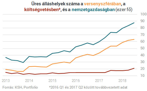 Hihetetlen, hogy mennyi ember hiányzik Magyarországról - A helyzet csak rosszabb lesz
