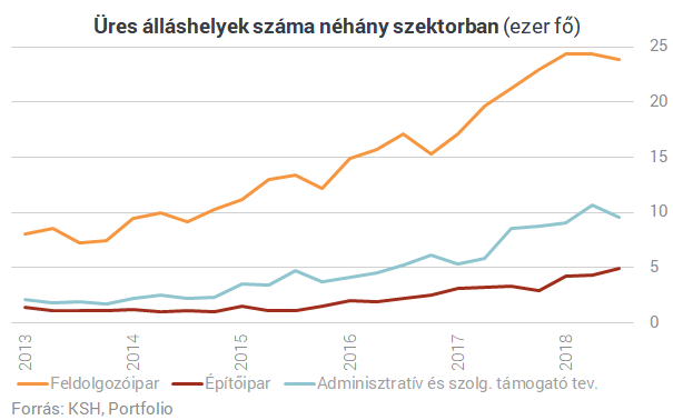Hihetetlen, hogy mennyi ember hiányzik Magyarországról - A helyzet csak rosszabb lesz