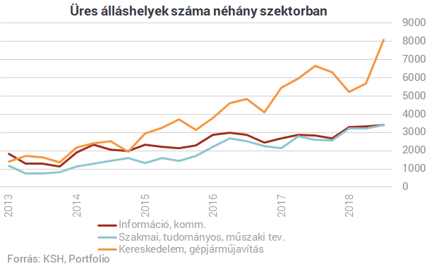 Hihetetlen, hogy mennyi ember hiányzik Magyarországról - A helyzet csak rosszabb lesz
