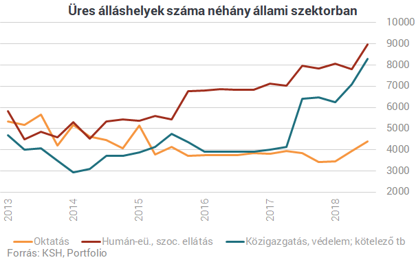 Hihetetlen, hogy mennyi ember hiányzik Magyarországról - A helyzet csak rosszabb lesz