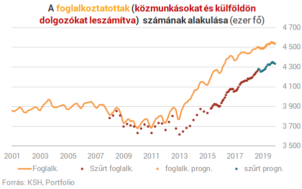 Új rekordokat hoz a jövő év a magyar dolgozóknak