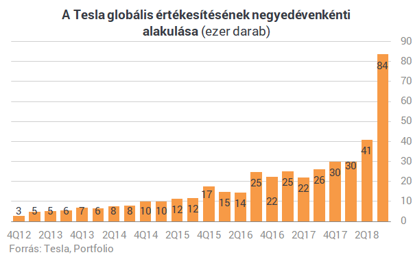 Már nemcsak azt tudjuk hol, hanem azt is, mikor kezdi a gyártást a Tesla új gigagyára