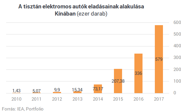 Már nemcsak azt tudjuk hol, hanem azt is, mikor kezdi a gyártást a Tesla új gigagyára