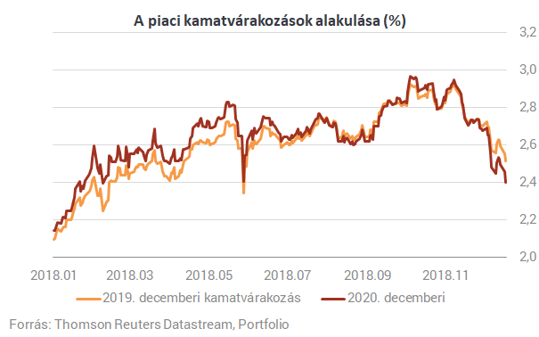 Néhány óra múlva jön a döntés, ami az egész világot felforgathatja - A forint is megérezheti