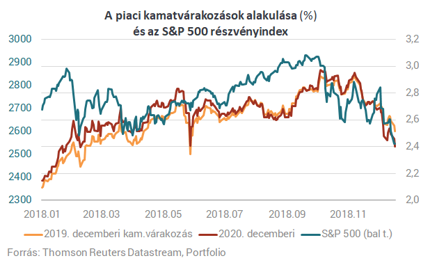 Néhány óra múlva jön a döntés, ami az egész világot felforgathatja - A forint is megérezheti
