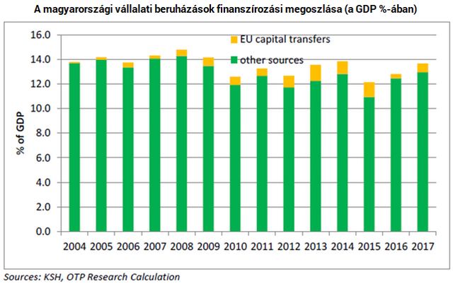 Már fejre állt volna Magyarország EU-pénzek nélkül?