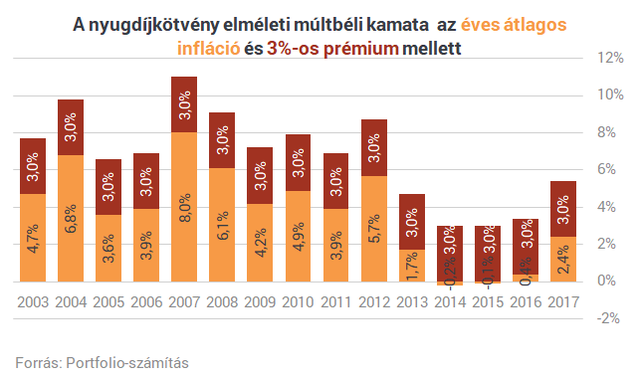 Nagy dobásra készül a kormány nyugdíjügyben - Kiszámoltuk, mennyit hoz neked