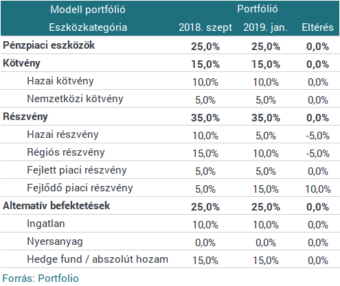 Amundi: koncentráljunk a fundamentumokra!