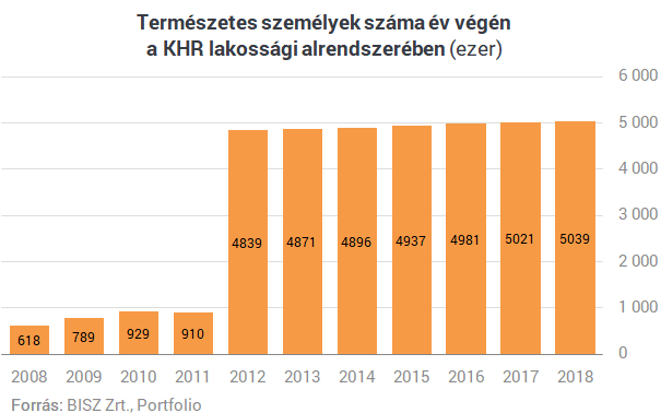 Hitelkatasztrófa Magyarországon: nyolc éve nem történt ilyen a banki szégyenlistán